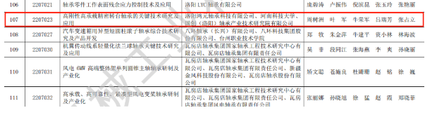 贊 | 鴻元軸承（HONB）榮獲2022年度“中國(guó)機(jī)械工業(yè)科學(xué)技術(shù)獎(jiǎng)！”