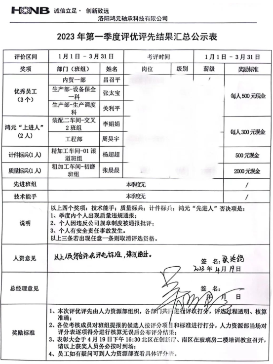 聚平凡 創(chuàng)不凡丨鴻元軸承召開(kāi)2023年第一季度評(píng)優(yōu)評(píng)先表彰大會(huì)